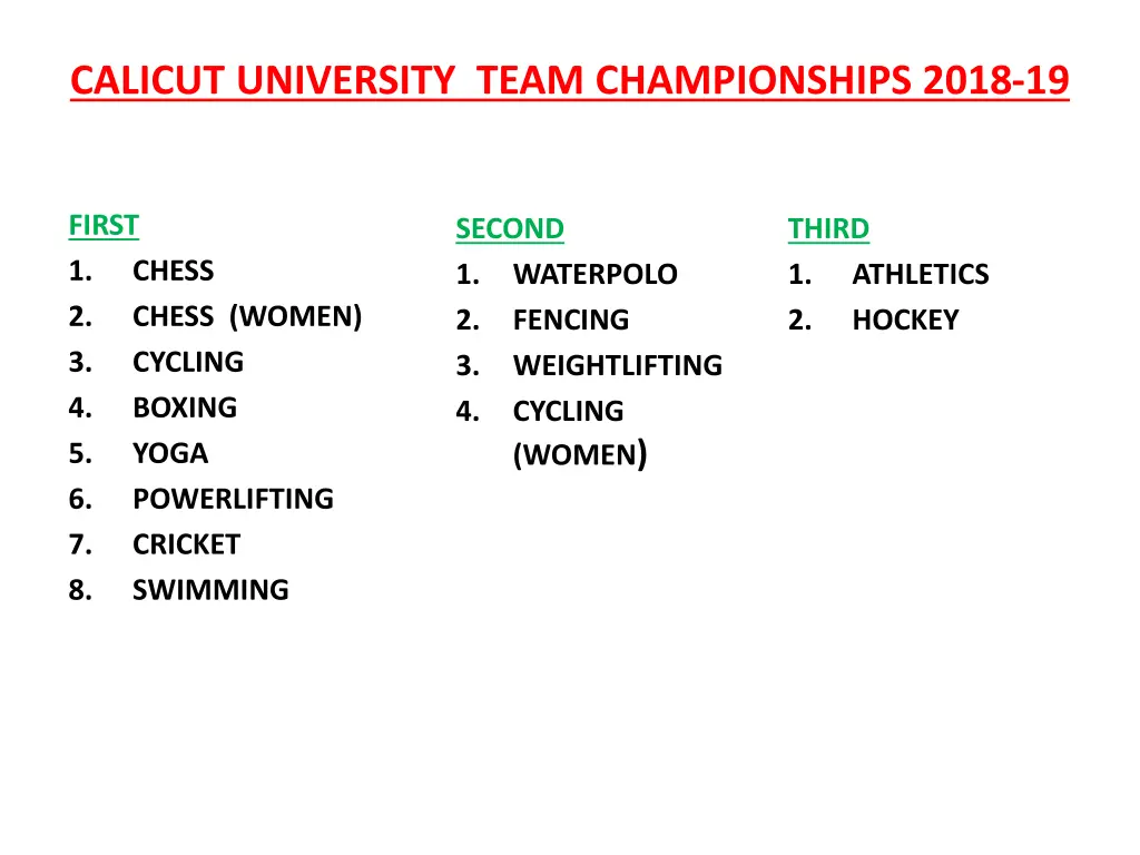 calicut university team championships 2018 19