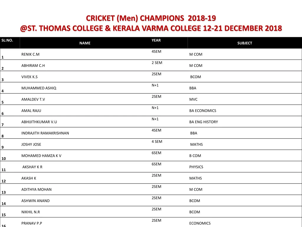 cricket men champions 2018 19