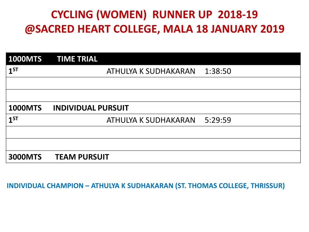 cycling women runner up 2018 19 @sacred heart