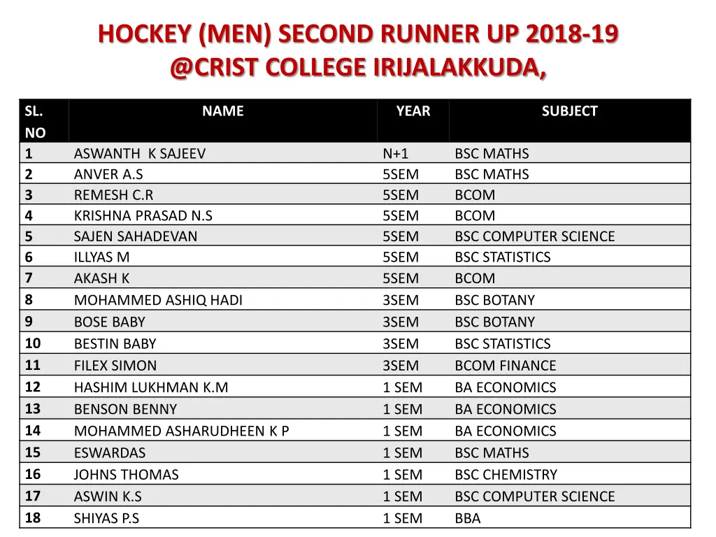 hockey men second runner up 2018 19 @crist