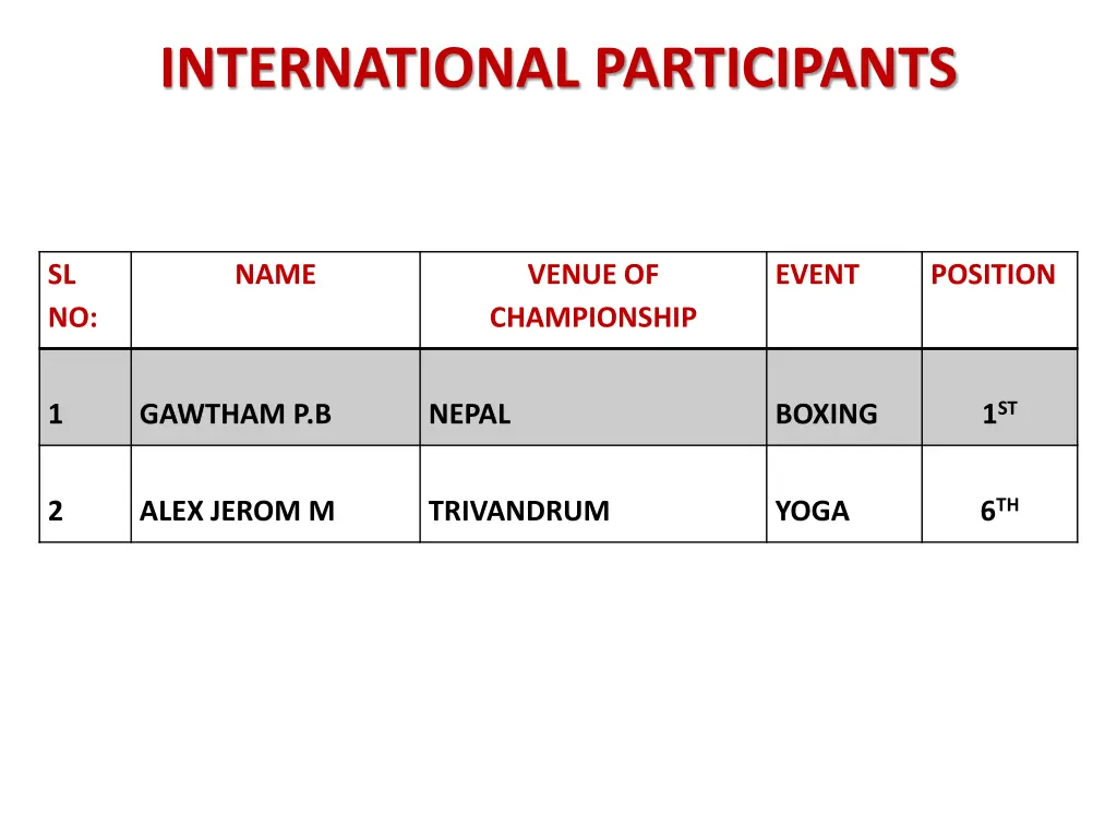 international participants