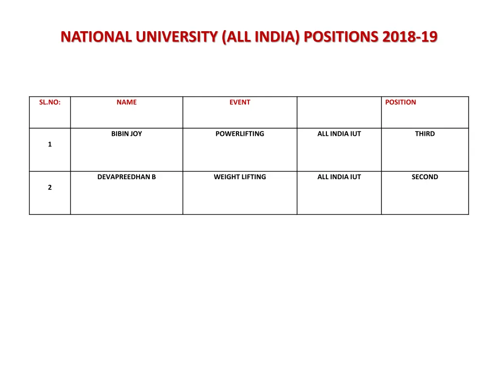 national university all india positions 2018 19