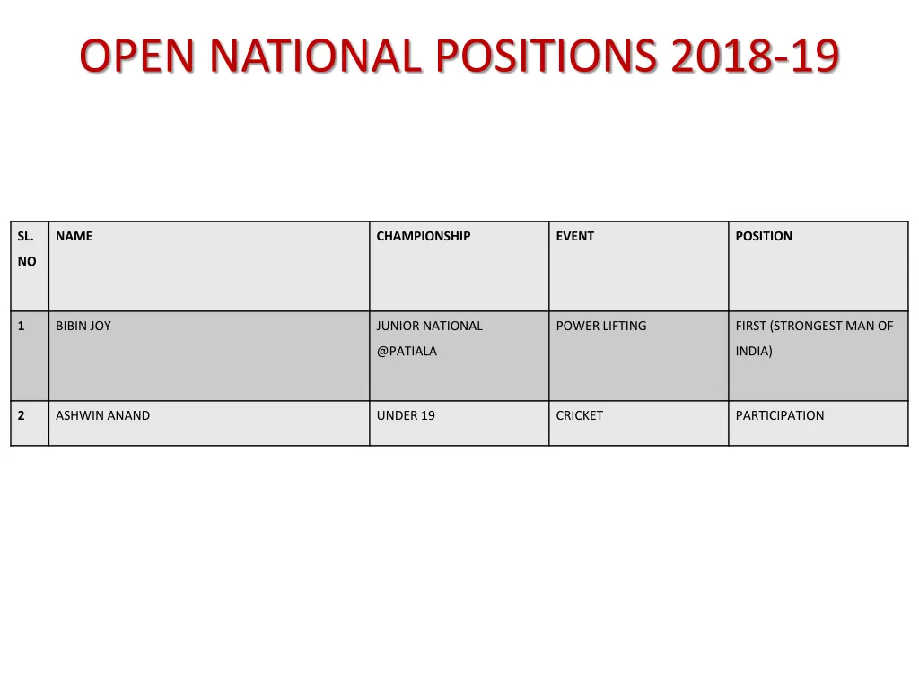 open national positions 2018 19