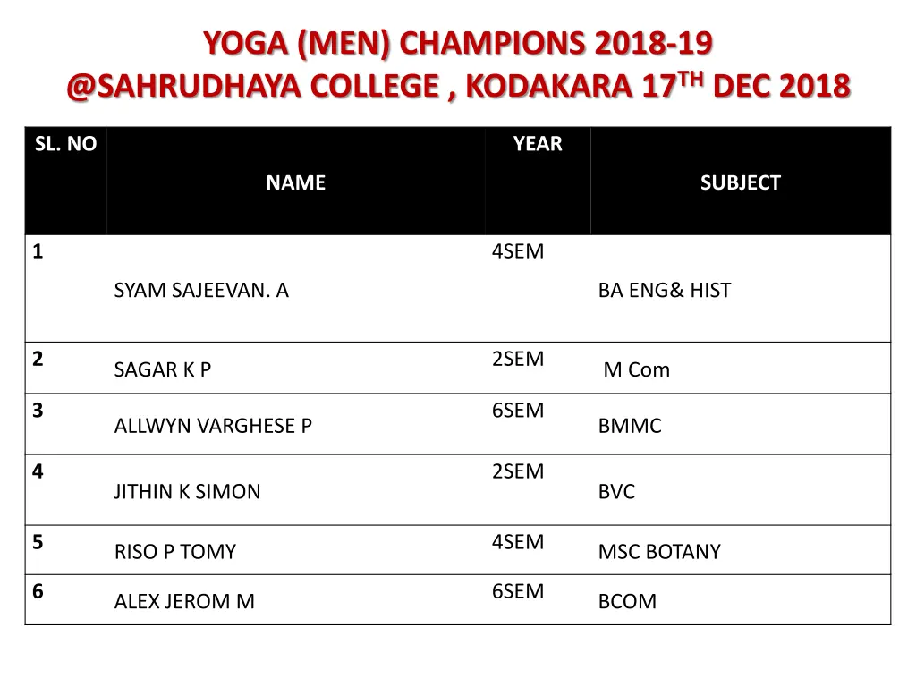 yoga men champions 2018 19 @sahrudhaya college