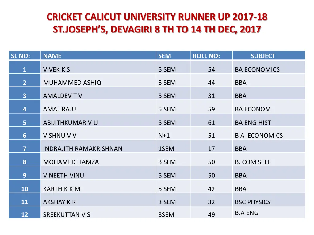 cricket calicut university runner up 2017