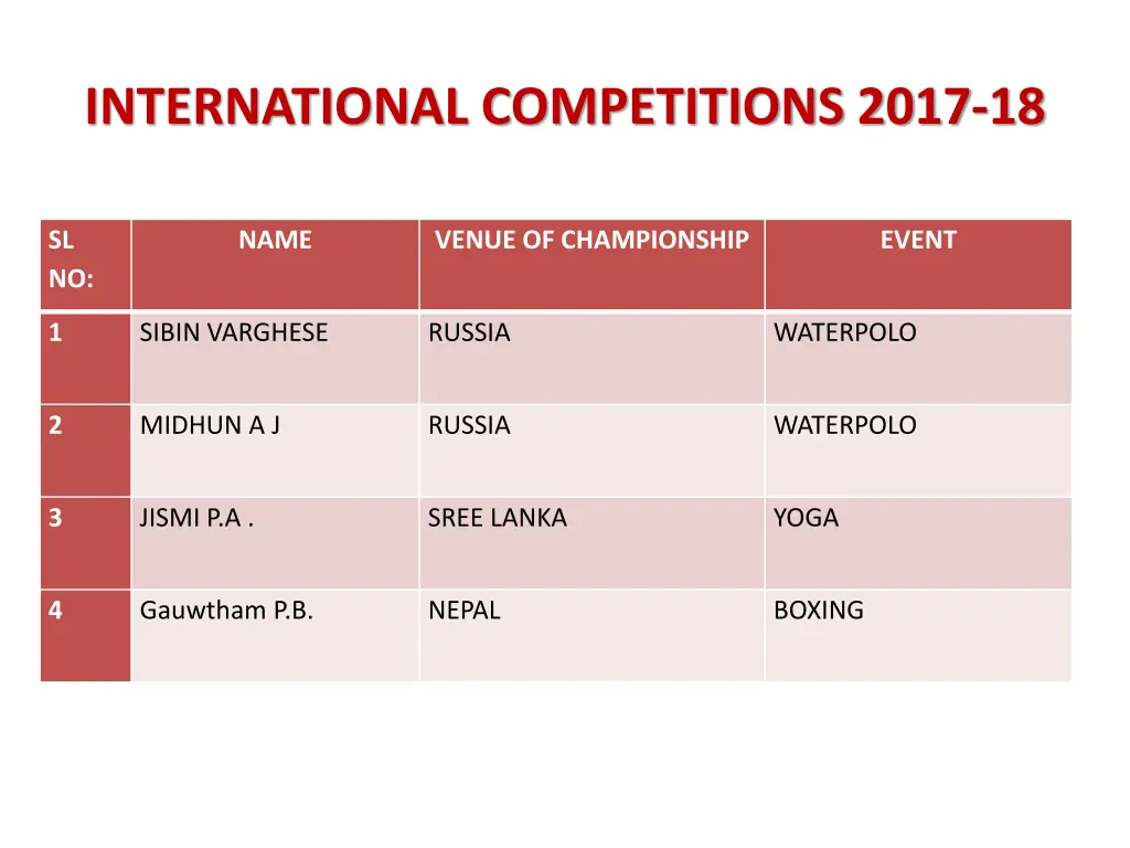 international competitions 2017 18