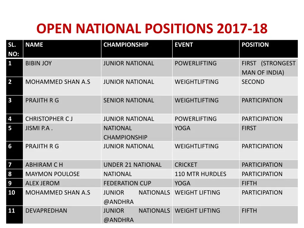 open national positions 2017 18