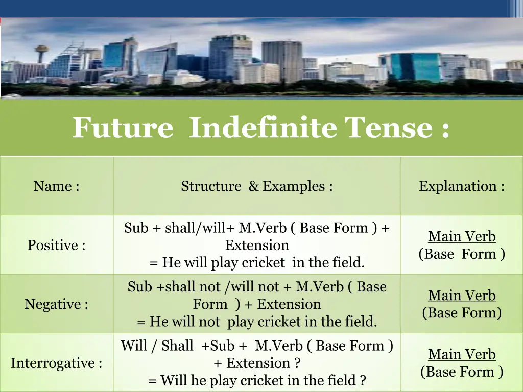 future indefinite tense