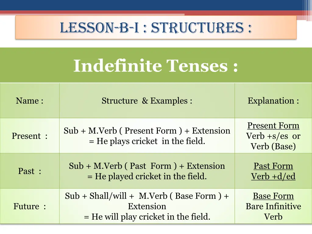 lesson b i structures