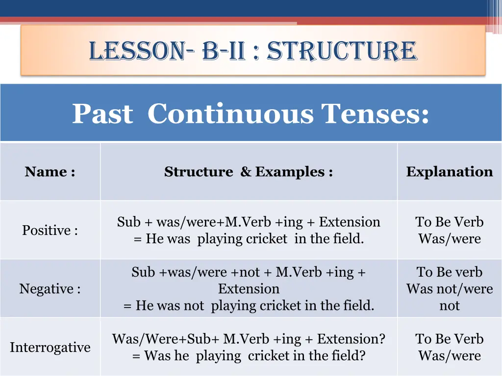 lesson b ii structure 2