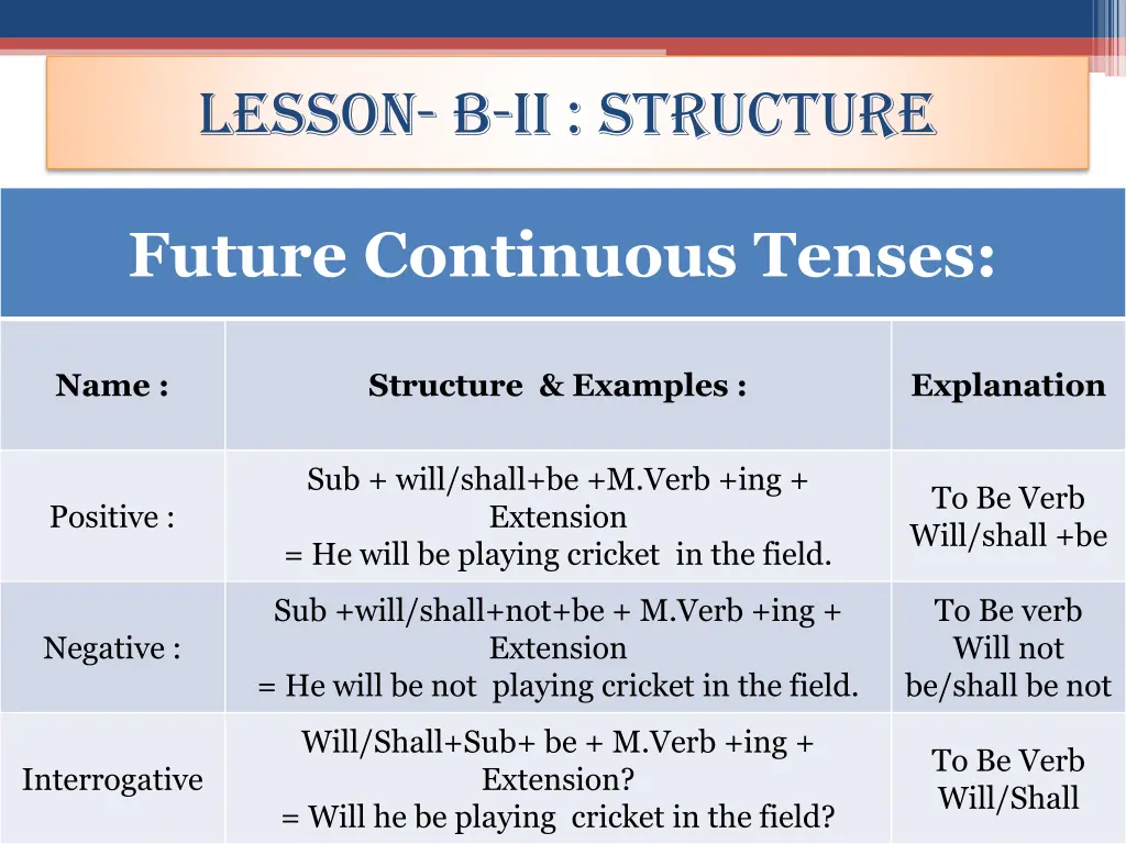 lesson b ii structure 3