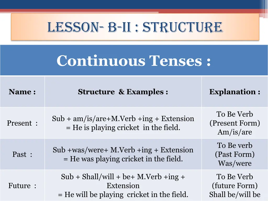 lesson b ii structure