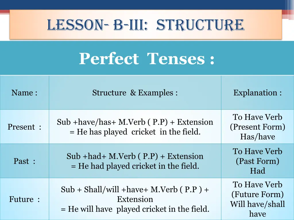 lesson b iii structure