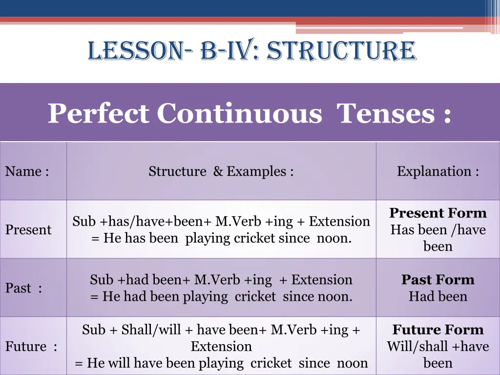 lesson b iv structure 1