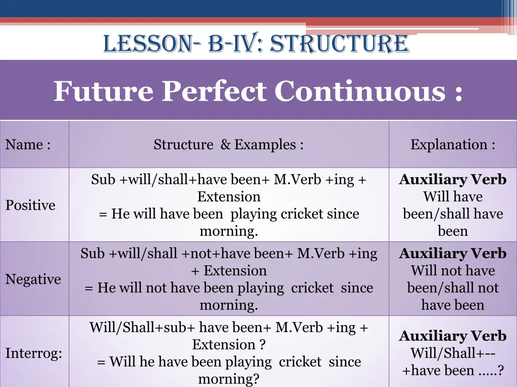 lesson b iv structure 4