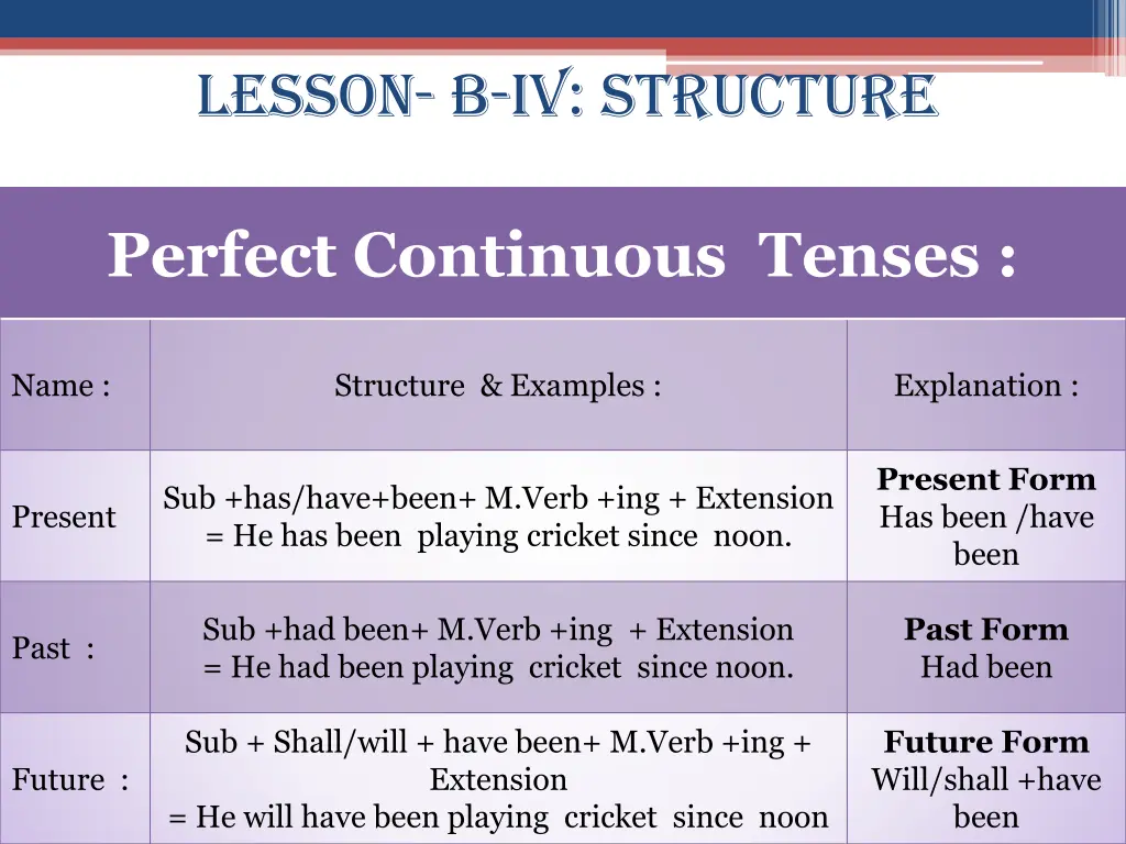 lesson b iv structure