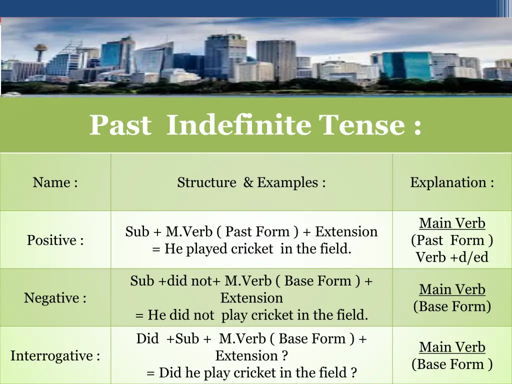 past indefinite tense