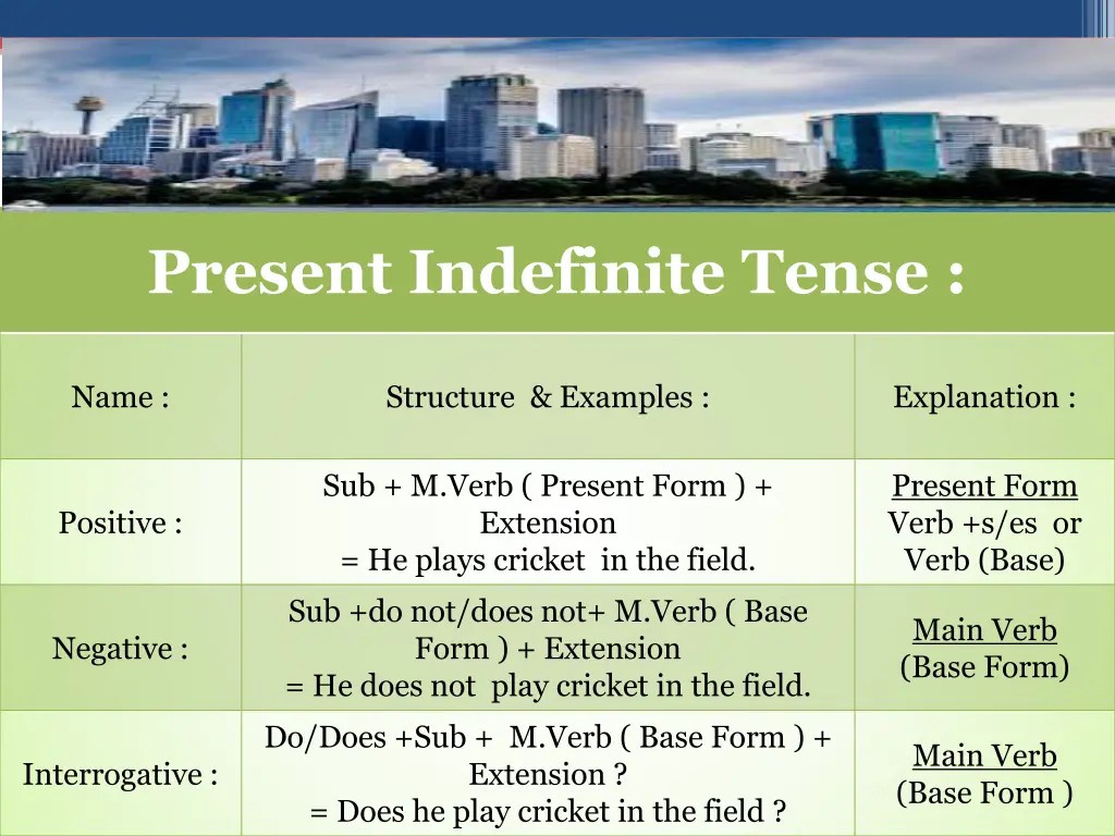 present indefinite tense