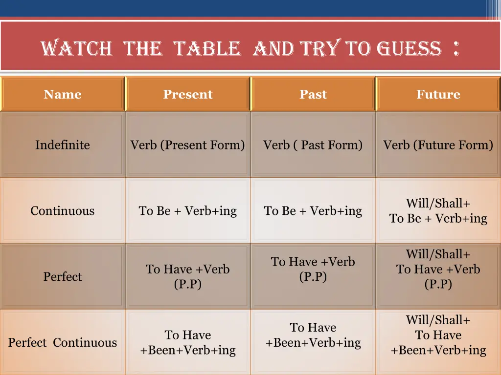 watch the table and try to guess