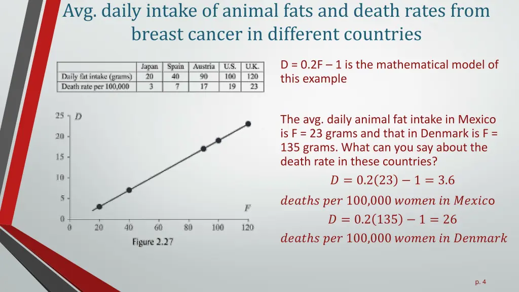 avg daily intake of animal fats and death rates 1