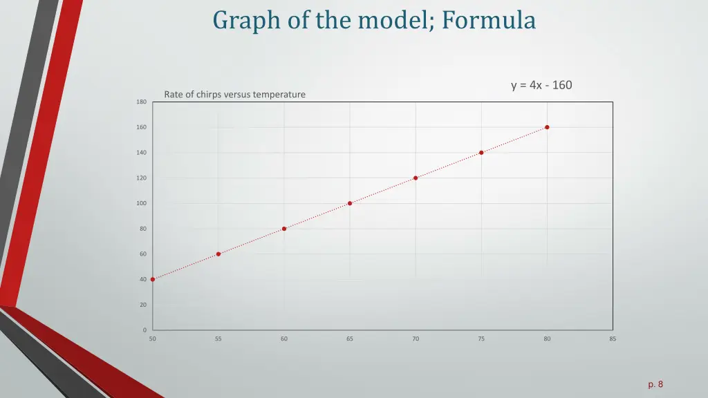 graph of the model formula