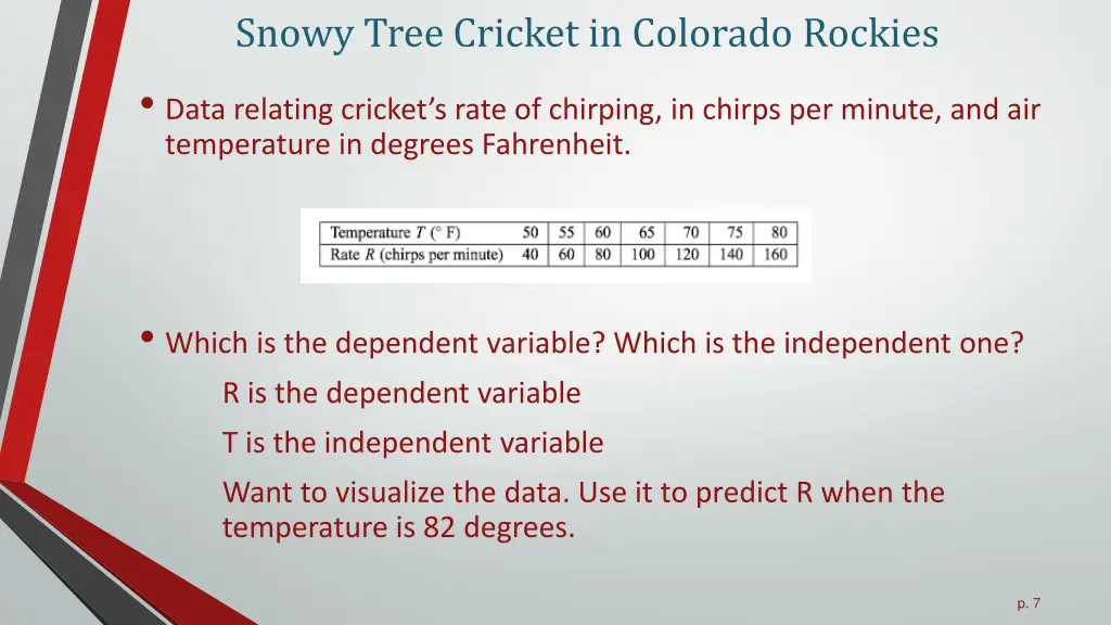 snowy tree cricket in colorado rockies data