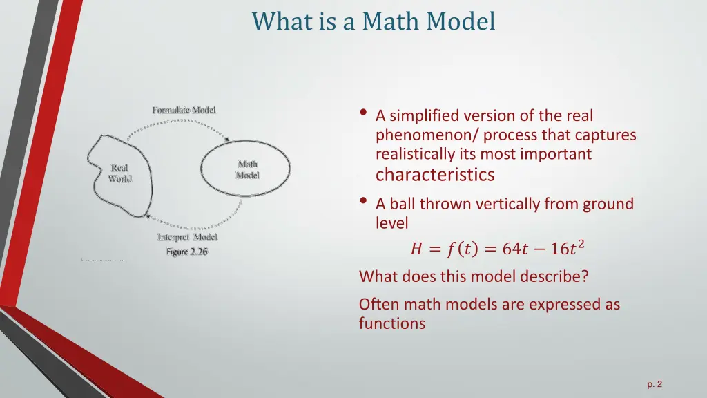 what is a math model