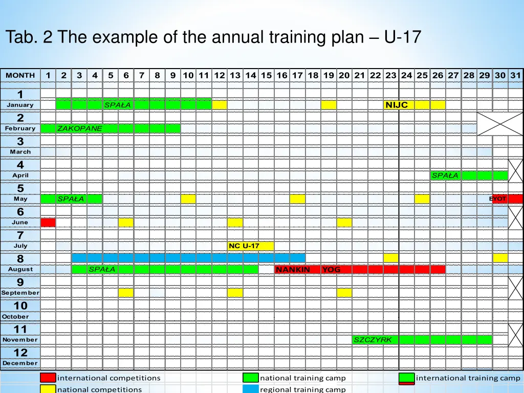 tab 2 the example of the annual training plan u 17