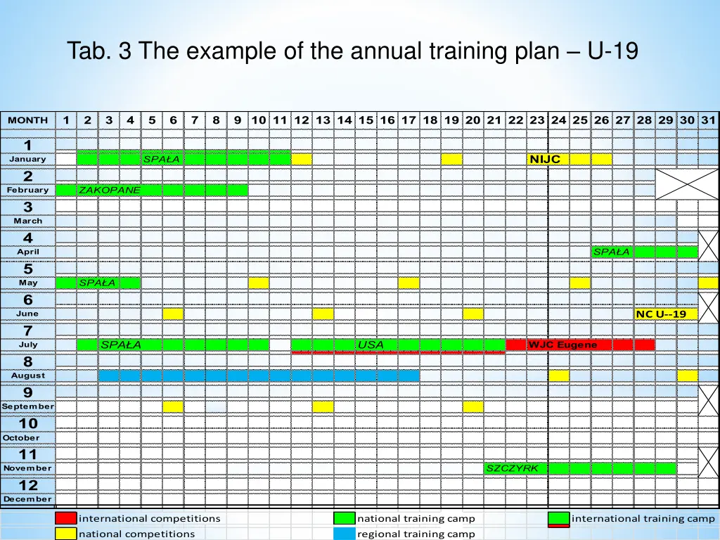 tab 3 the example of the annual training plan u 19