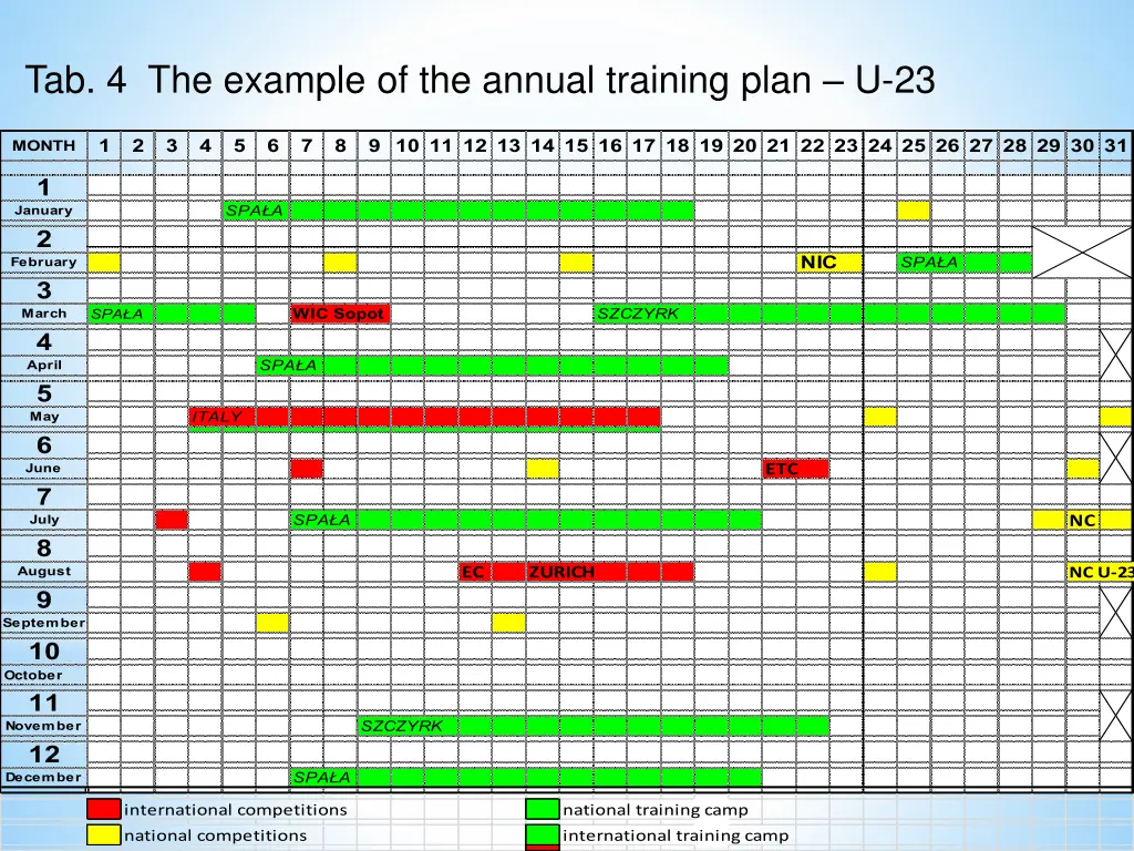 tab 4 the example of the annual training plan u 23