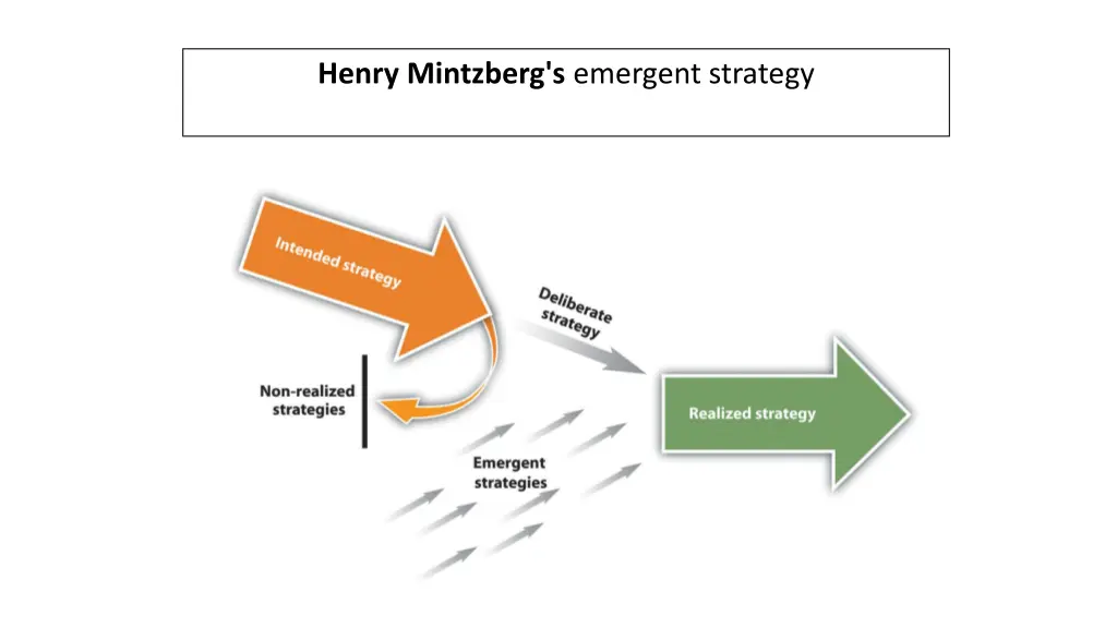 henry mintzberg s emergent strategy