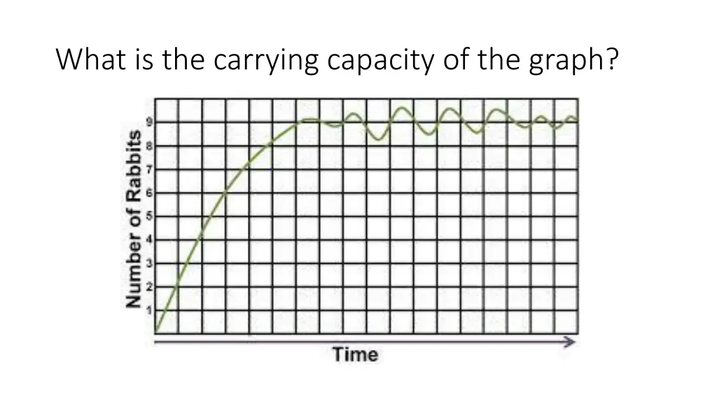 what is the carrying capacity of the graph 3