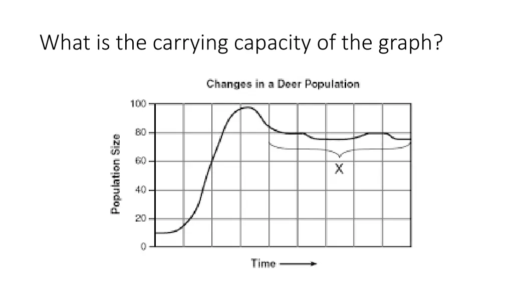 what is the carrying capacity of the graph 4