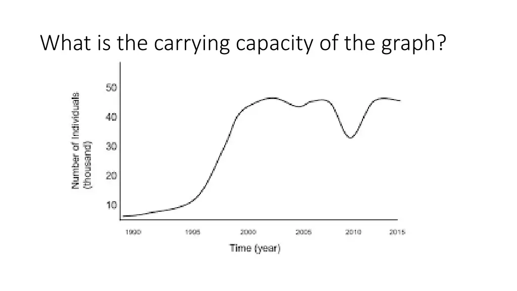 what is the carrying capacity of the graph 5