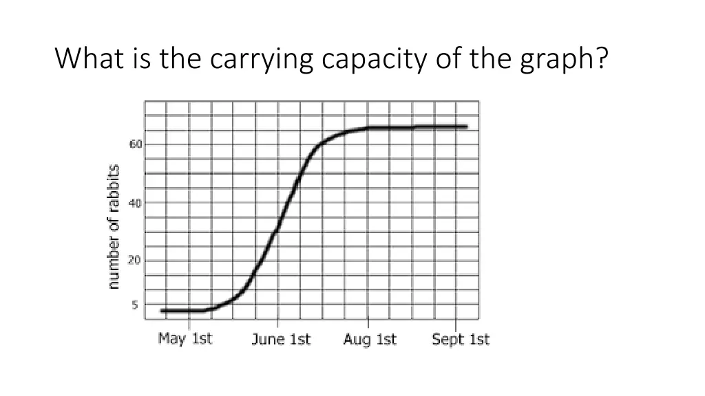 what is the carrying capacity of the graph