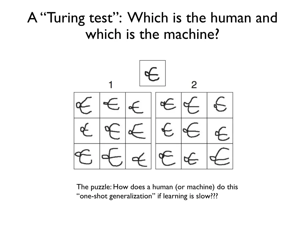 a turing test which is the human and which