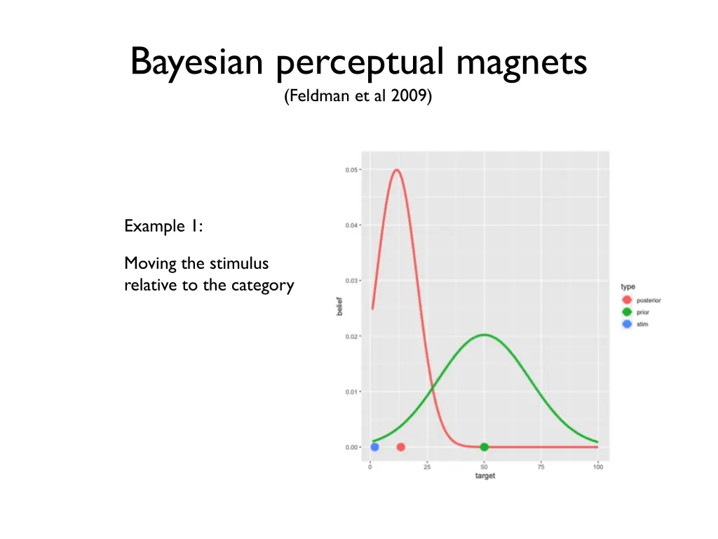 bayesian perceptual magnets feldman et al 2009 3