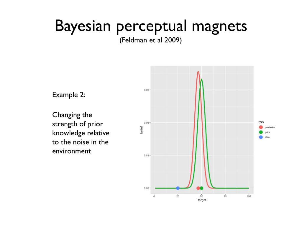 bayesian perceptual magnets feldman et al 2009 4