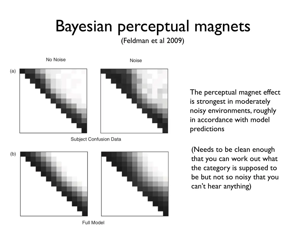 bayesian perceptual magnets feldman et al 2009 5