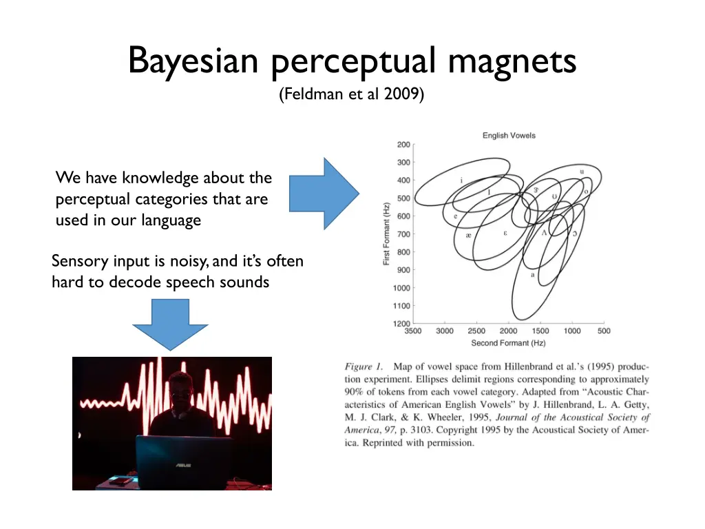 bayesian perceptual magnets feldman et al 2009