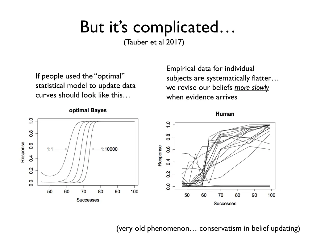 but it s complicated tauber et al 2017 1