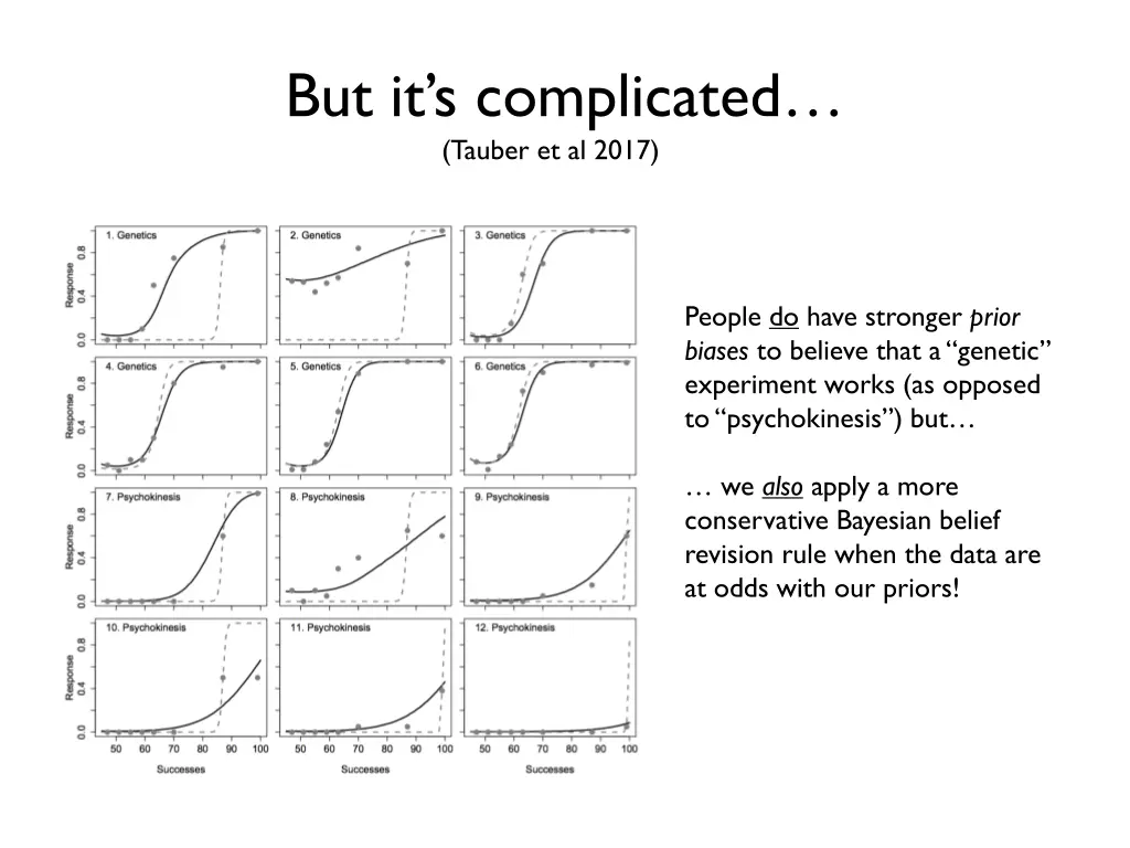 but it s complicated tauber et al 2017 2