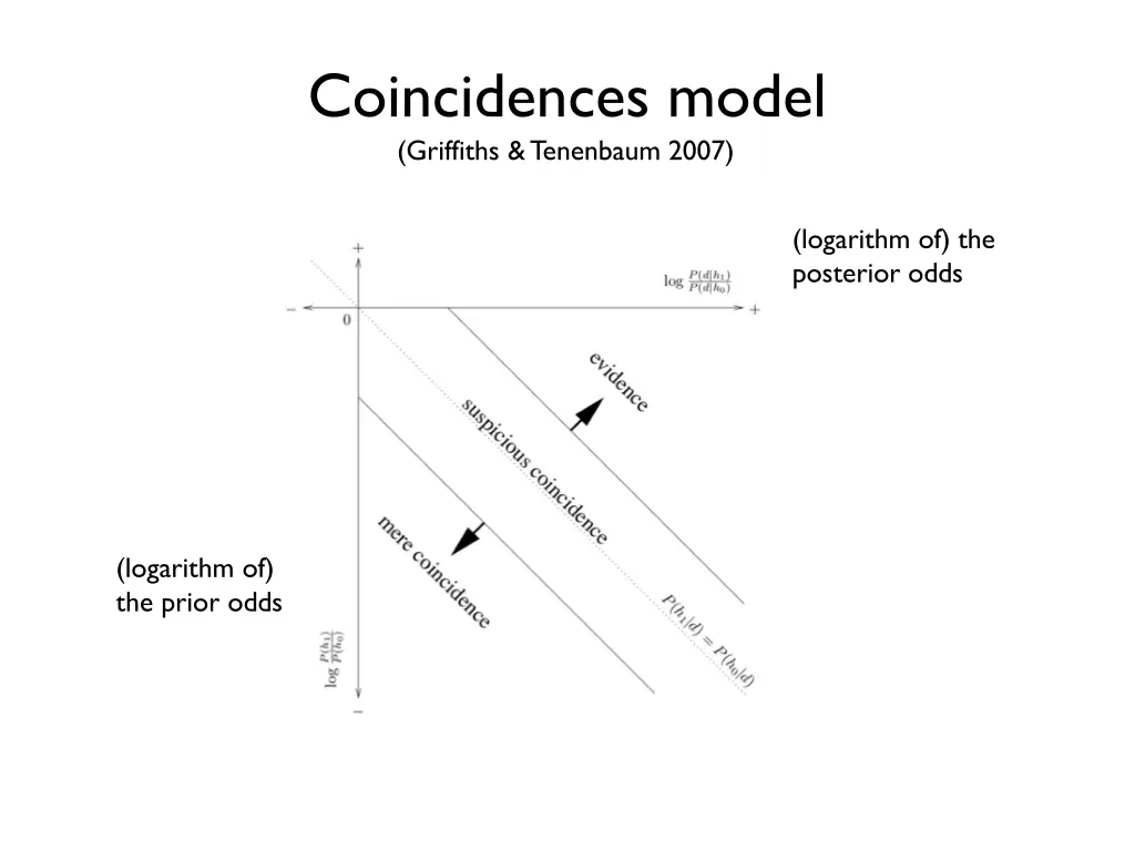 coincidences model griffiths tenenbaum 2007 1