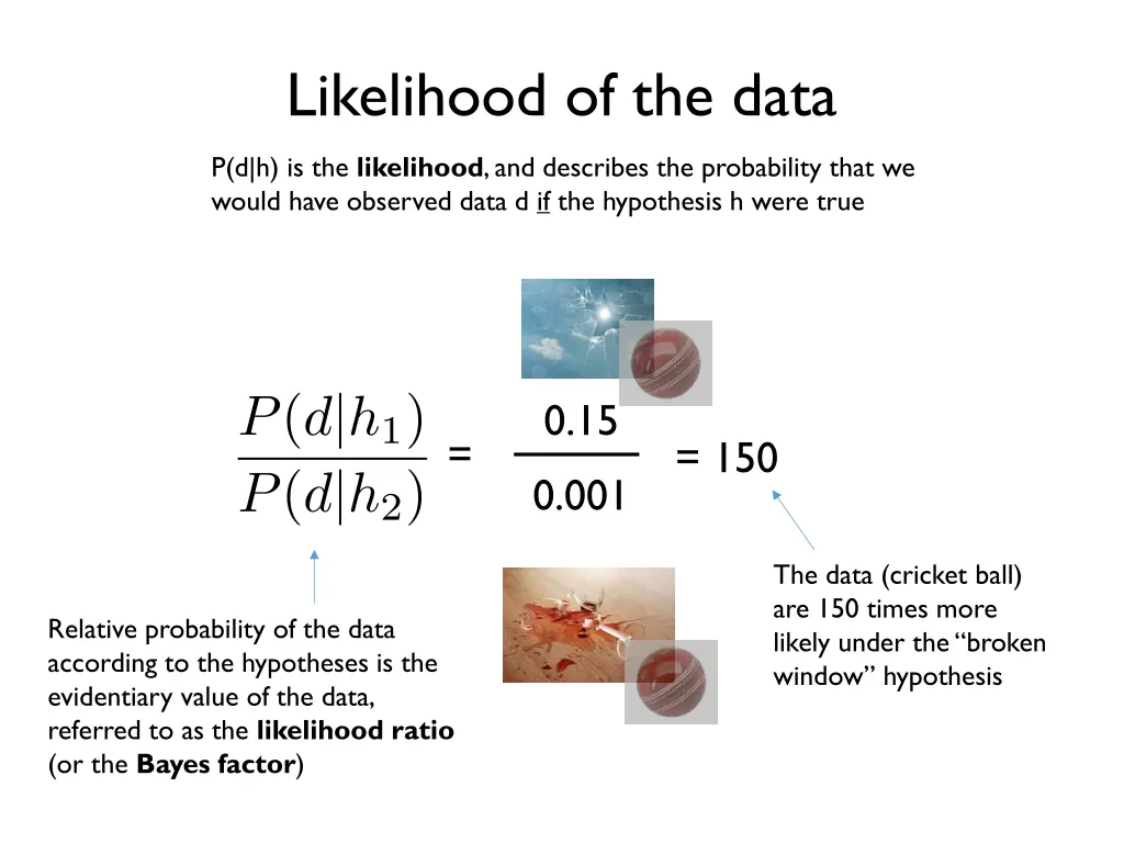 likelihood of the data 2