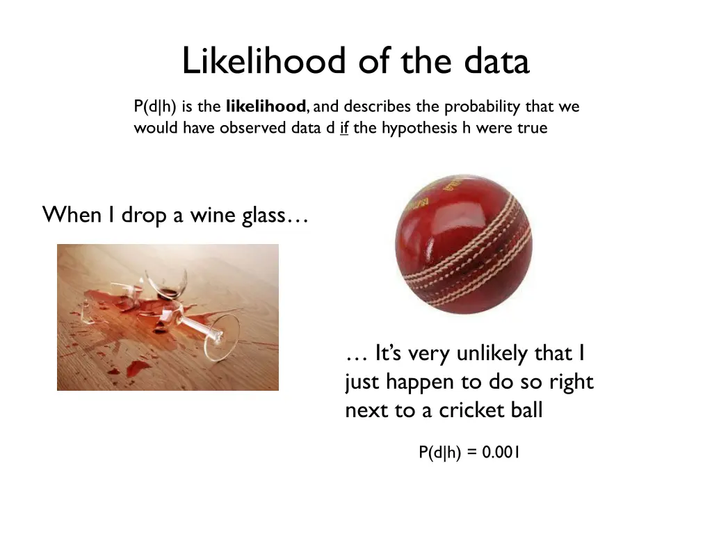 likelihood of the data