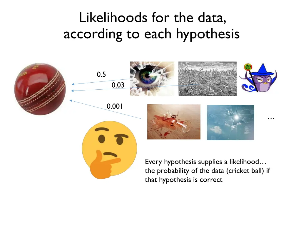 likelihoods for the data according to each