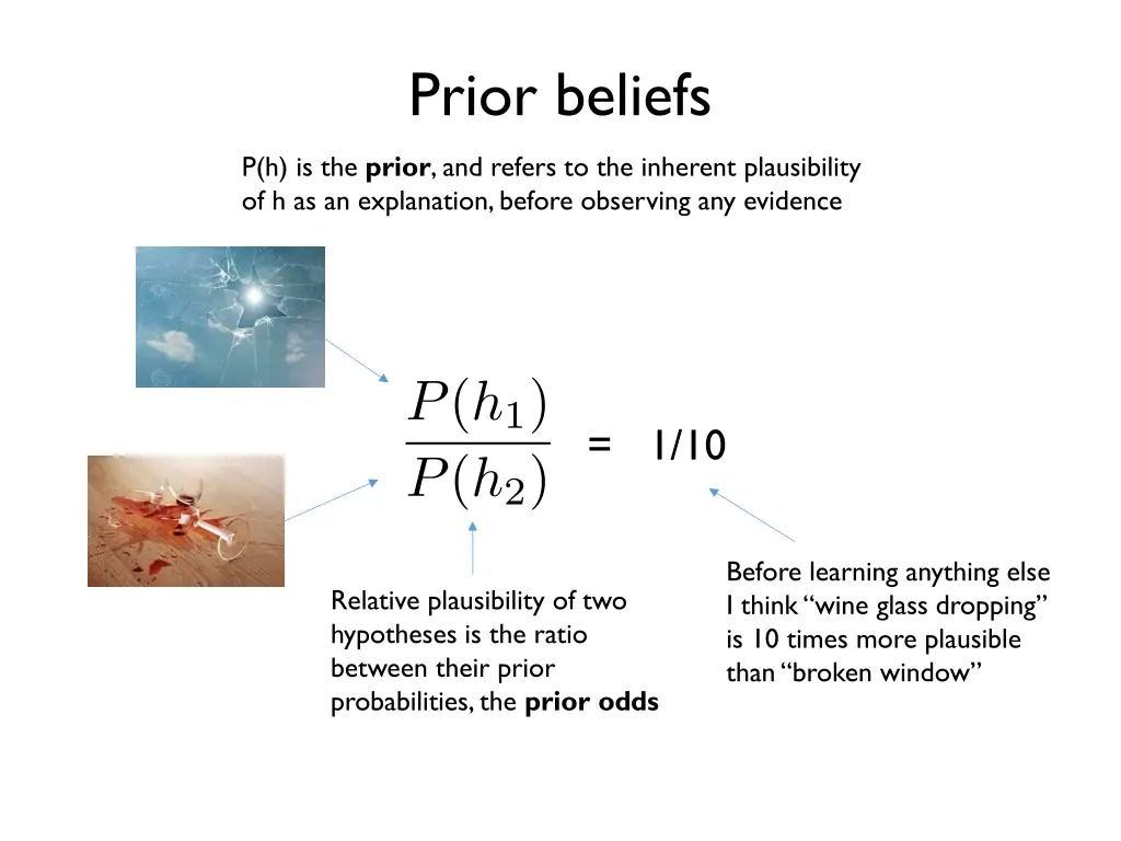 prior beliefs