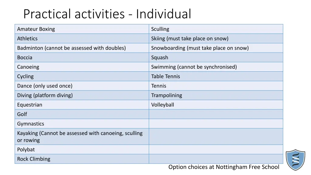 practical activities individual