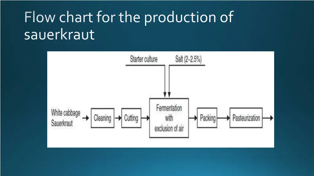 flow chart for the production of sauerkraut