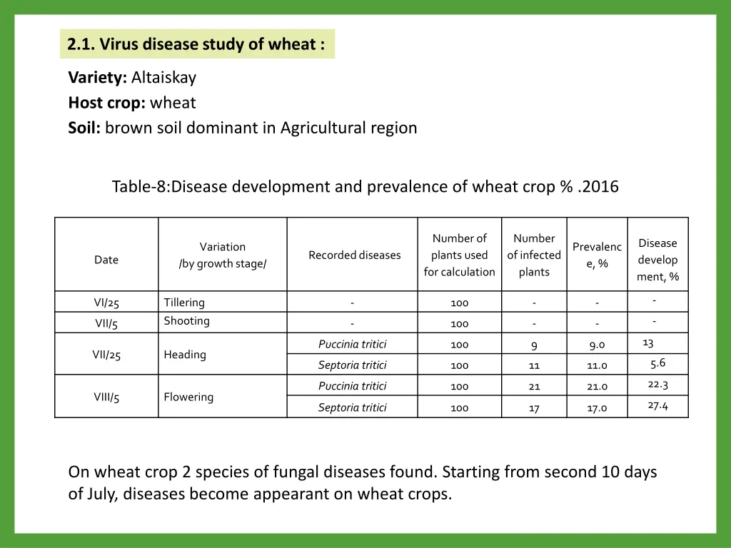 2 1 virus disease study of wheat